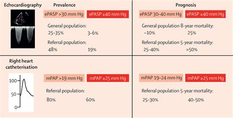 end diastolic pressure ranges.